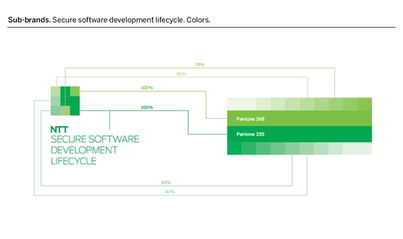 日本NTT信息安全产品与服务 构筑互联网时代的品牌防护墙