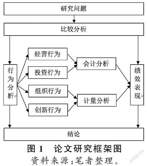 互联网信息服务行业跨国公司全球行为分析 格局、战略与挑战