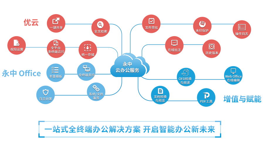 洞见2021 | 永中软件亮相中国企业服务年会，以数智化绘就办公新蓝图