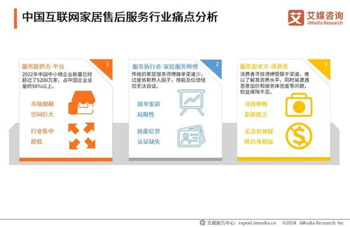 艾媒咨询发布《2024年中国互联网家居售后服务市场发展白皮书》 数字化赋能与用户需求驱动下的服务革新