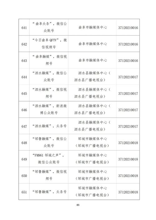 山东省互联网新闻信息服务单位许可管理现状与管理要点——聚焦信息服务规范与行动指南